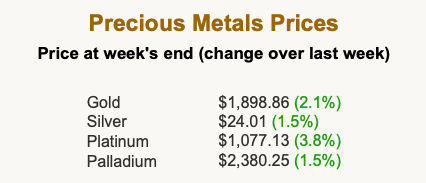Metal Prices 2022-02-19
