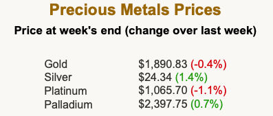 Precious Metals 02-25-2022